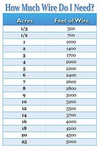 Universally Compatible Underground Fence Wire - 2000 Feet Of 14 Gauge Dog Fence Wire For All Models Of In-Ground Electric Dog Fe
